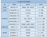 3DӡЈ(chng)2027ꌢ_(d)240|Ԫ