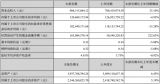 ϰx늳ػWƷIՠIͬL19.75%