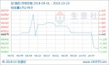 磺1010ՇЈS