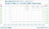 磺׵VʯЈw(wn) I(y)С{10.08-10.12
