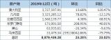 Ї201912XVMh23% XM406,900.43