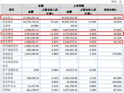 |ʯӢl2020Ȉ棬I»24.52%