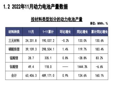 늮aI܈|11늳ؔ a63.4GWhͬL124.6%
