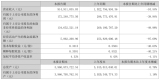 ʯӢƷI(yng)L(zhng)22.71%A2024(bo)Щc(din)