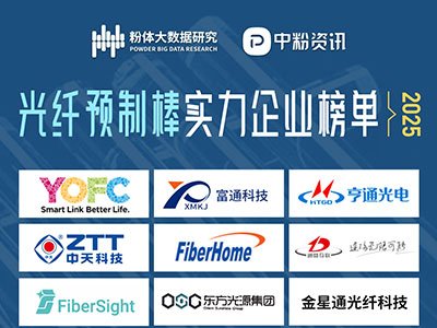 2025wAưI