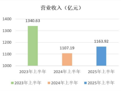 XI2025ϰIһ[ЇXII1163.92|ԪbbI