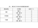 䇡Jؾʯʯ?gu)rVVȵVa(chn)YԴ_(ki)l(f)áʡָ(bio)ҪԇУҊ(jin)壩
