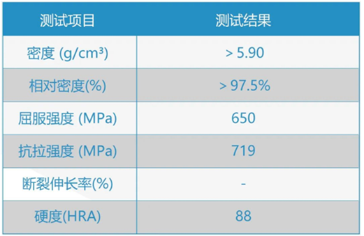 提升工業瓷附加值！盤點3D打印氧化鋯陶瓷的應用
