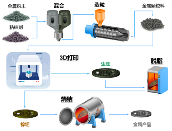 從“粉末冶金”進階，看粉末擠出3D 打印技術如何賦能