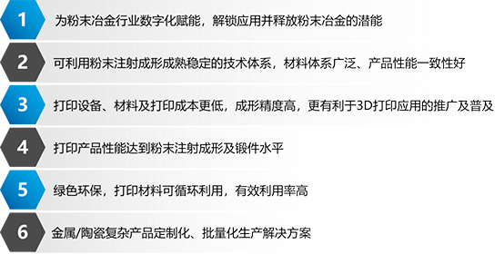 從“粉末冶金”進階，看粉末擠出3D 打印技術如何賦能