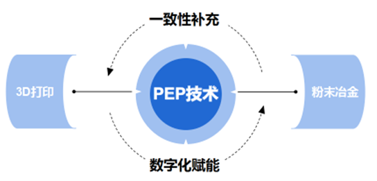 從“粉末冶金”進階，看粉末擠出3D 打印技術如何賦能