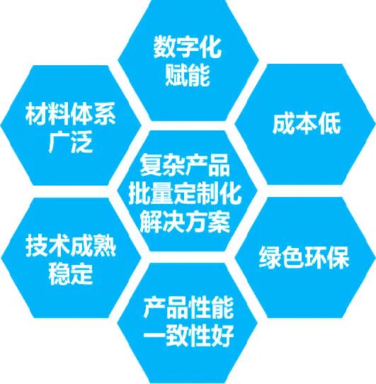 從“粉末冶金”進階，看粉末擠出3D 打印技術如何賦能
