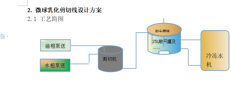 071825_783170_jswz.png 微球乳化工藝.png