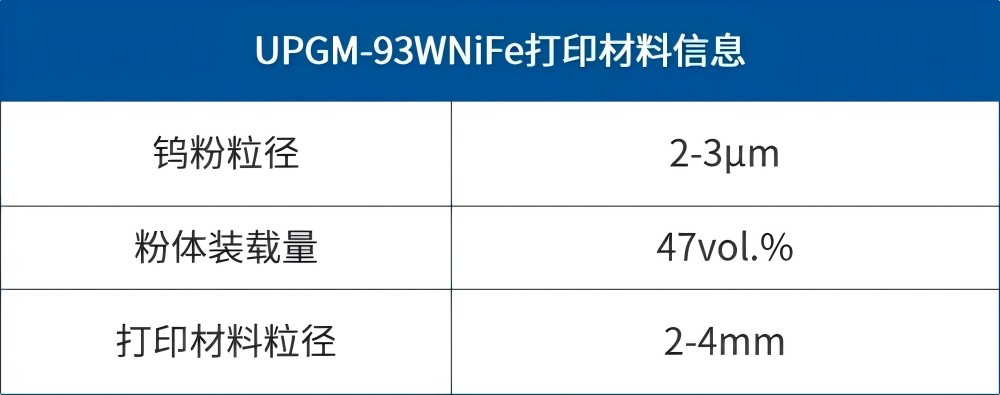 【應(yīng)用開發(fā)】難熔金屬推進器應(yīng)用組件的一體化、近凈尺寸制備