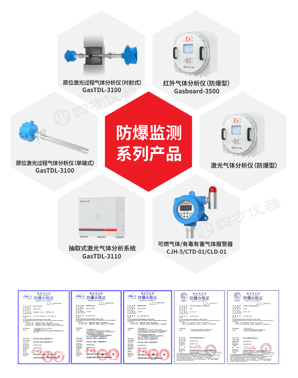 防爆產品圖（水印）.png