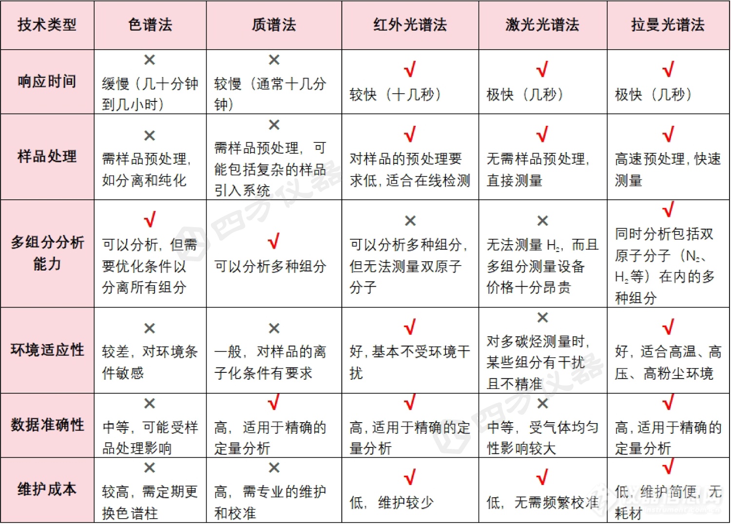 鋼鐵冶金能源結算技術對比.png