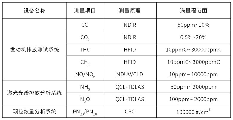 全流稀釋（CVS）排放測試系統實現國產化替代——輕型車法規測試應用