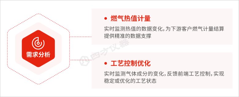 解鎖燃氣成分“密碼