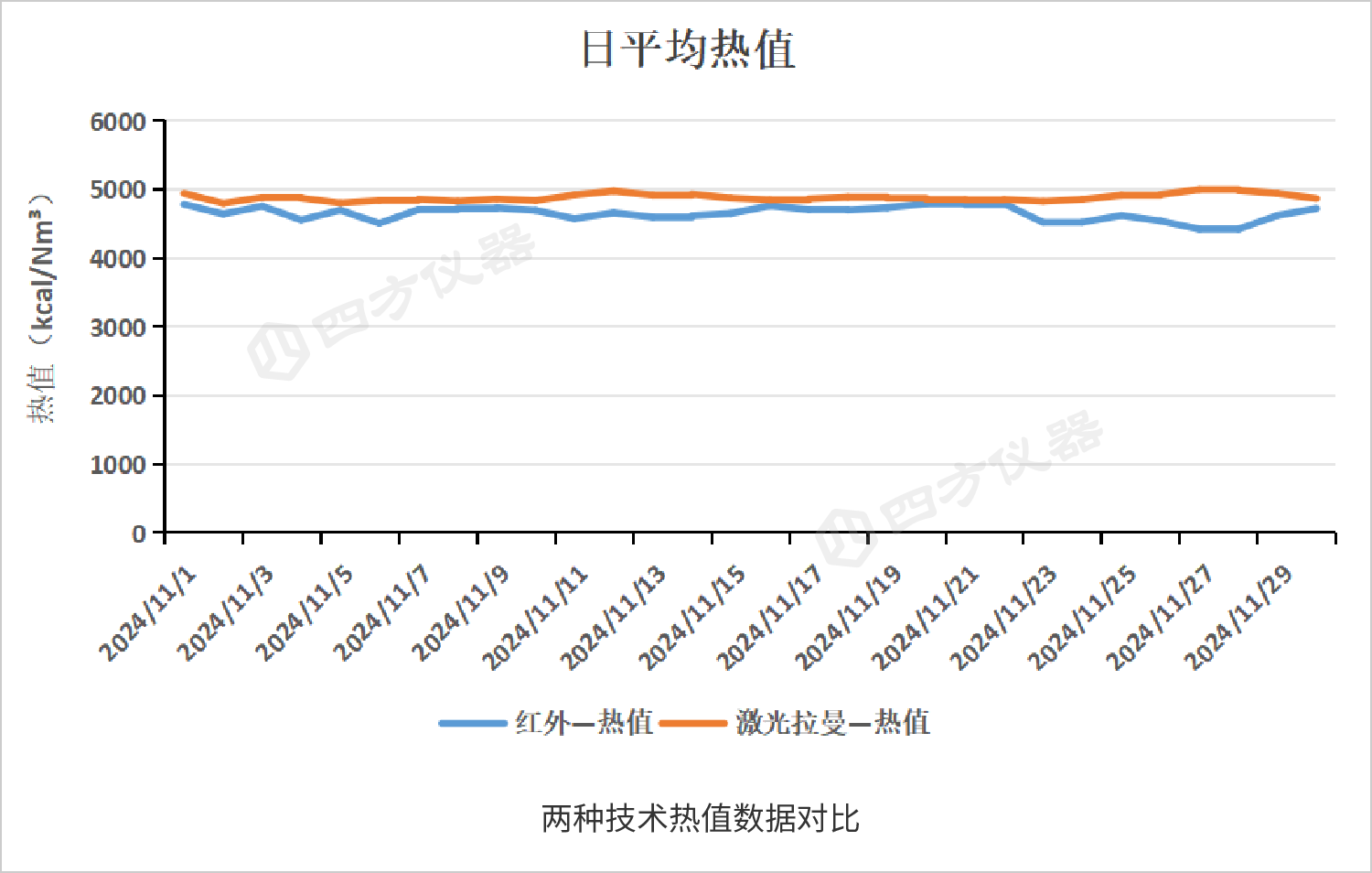 解鎖燃氣成分“密碼