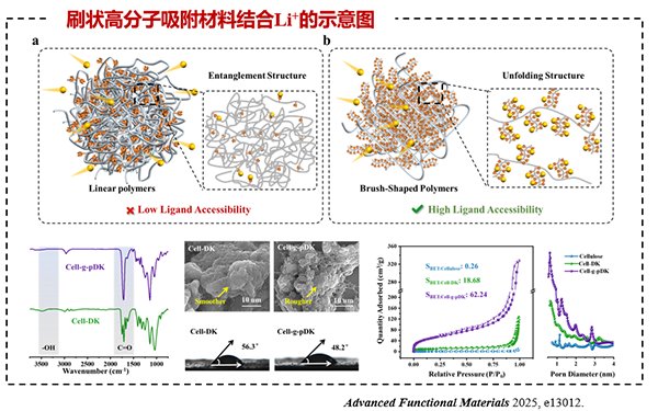 國家重點研發(fā)計劃項目“退役鋰電池整體熱解裝備與深度提鋰技術及應用示范” 項目 2025 年年中總結會成功在南昌召開10.png